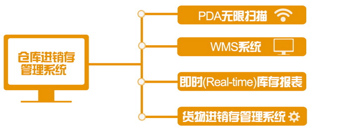 流程图7201.jpg