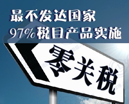 对科摩罗联盟等最不发达国家97%税目产品实施零关税