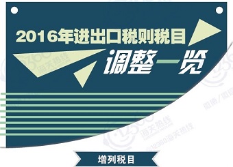 2016年进出口税则税目调整一览